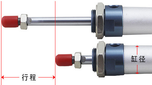 有關迷你氣缸規格選項問題