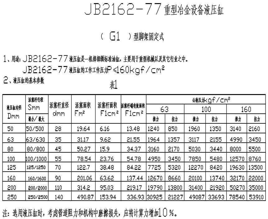 冶金液壓缸基本參數